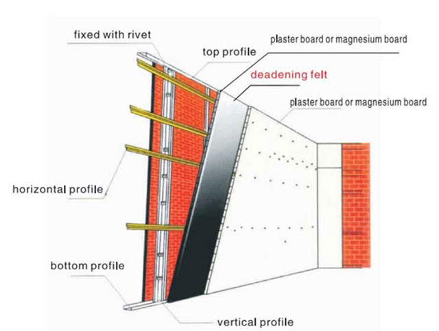 Sound Insulation Works With Soundproofing Walls Soundtreating - Sound Insulation Foam Cavity Walls